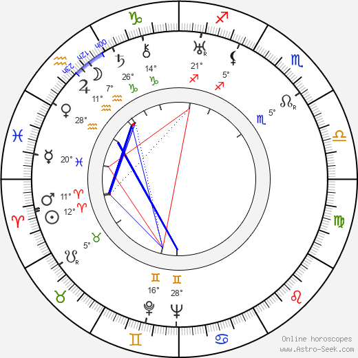 Harry Earles birth chart, biography, wikipedia 2024, 2025