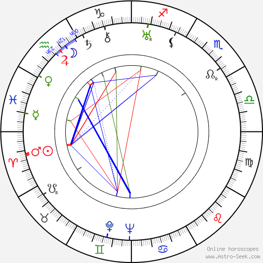 Harry Earles birth chart, Harry Earles astro natal horoscope, astrology