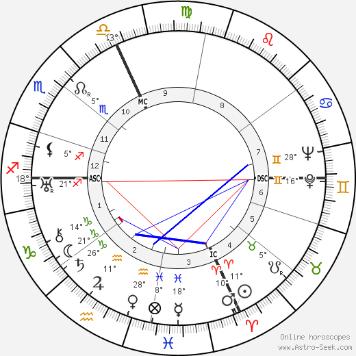 Harry Hickwire Foster birth chart, biography, wikipedia 2021, 2022