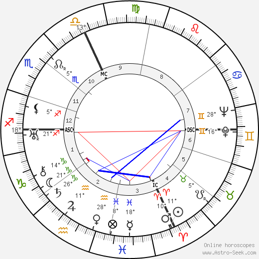 Harry Hickwire Foster birth chart, biography, wikipedia 2024, 2025