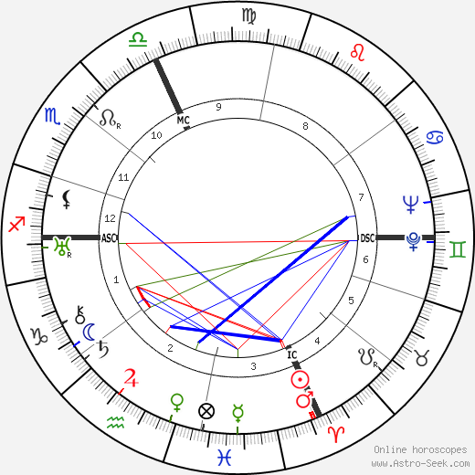 Harry Hickwire Foster birth chart, Harry Hickwire Foster astro natal horoscope, astrology