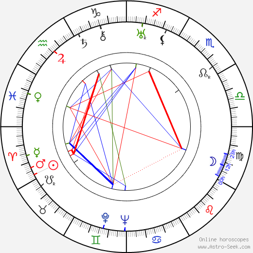 Harry Owens birth chart, Harry Owens astro natal horoscope, astrology