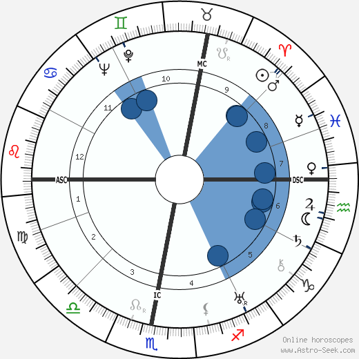 Henri Garat wikipedia, horoscope, astrology, instagram