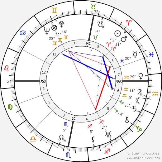 Henri Garat birth chart, biography, wikipedia 2023, 2024