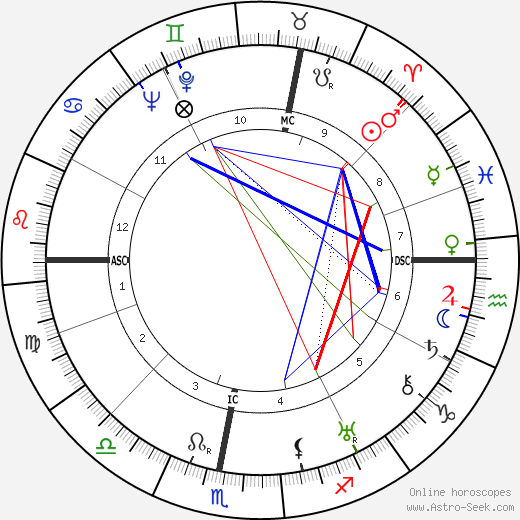 Henri Garat birth chart, Henri Garat astro natal horoscope, astrology