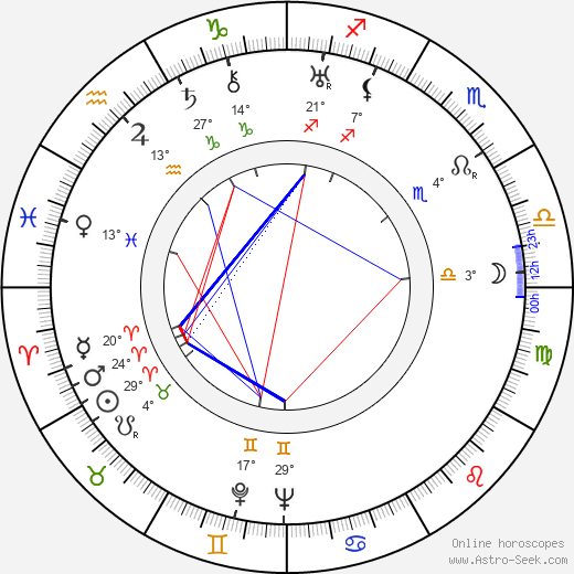 John Elfström birth chart, biography, wikipedia 2024, 2025
