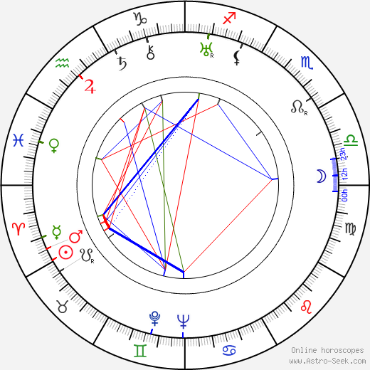 John Elfström birth chart, John Elfström astro natal horoscope, astrology