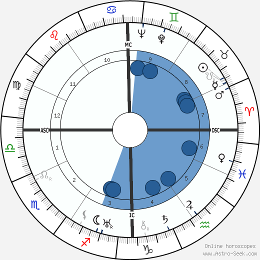 Lionel-Max Chassin wikipedia, horoscope, astrology, instagram