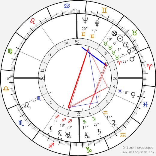Lionel-Max Chassin birth chart, biography, wikipedia 2024, 2025
