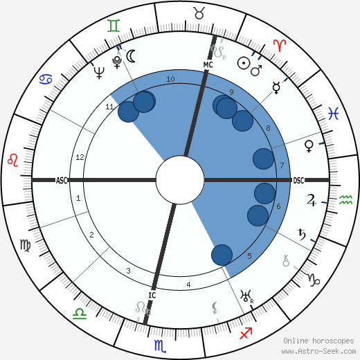 Louis Beel wikipedia, horoscope, astrology, instagram