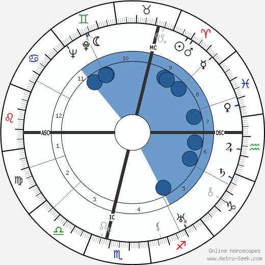 Louis Beel wikipedia, biography, birth chart, instagram Louis Beel wikipedia, horoscope, astrology, instagram
