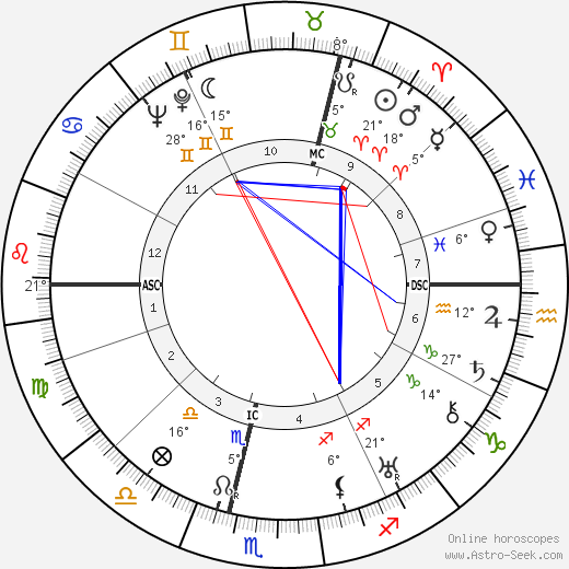 Louis Beel birth chart, biography, wikipedia 2024, 2025