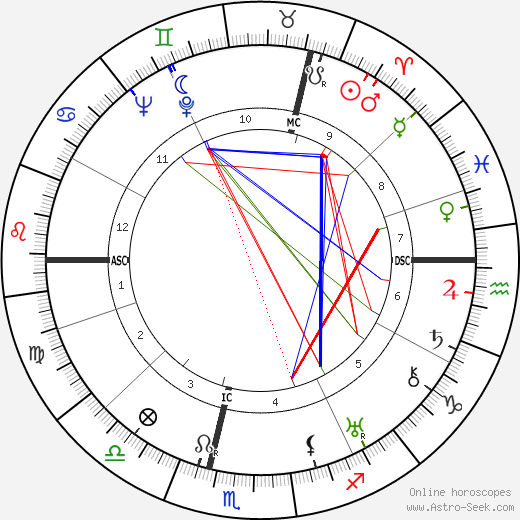 Louis Beel birth chart, Louis Beel astro natal horoscope, astrology