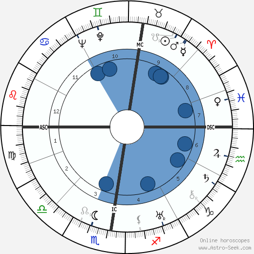 Louis Salou wikipedia, horoscope, astrology, instagram