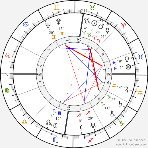 Louis Salou birth chart, biography, wikipedia 2023, 2024