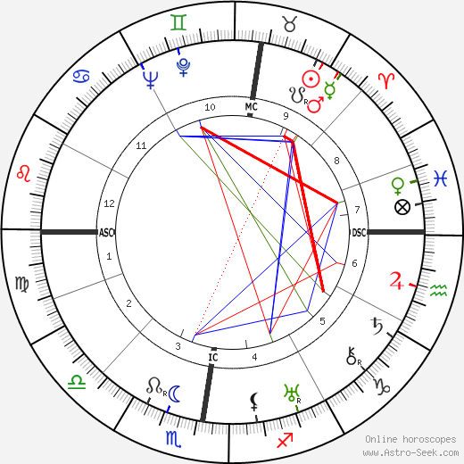 Louis Salou birth chart, Louis Salou astro natal horoscope, astrology