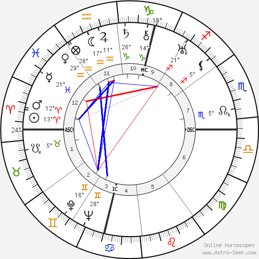 Louise de Vilmorin birth chart, biography, wikipedia 2024, 2025
