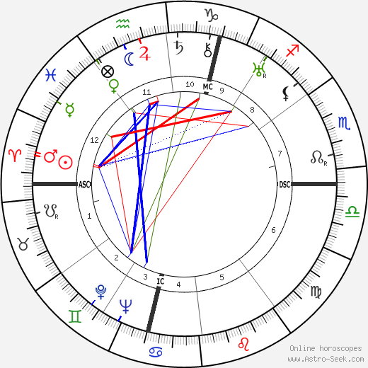 Louise de Vilmorin birth chart, Louise de Vilmorin astro natal horoscope, astrology