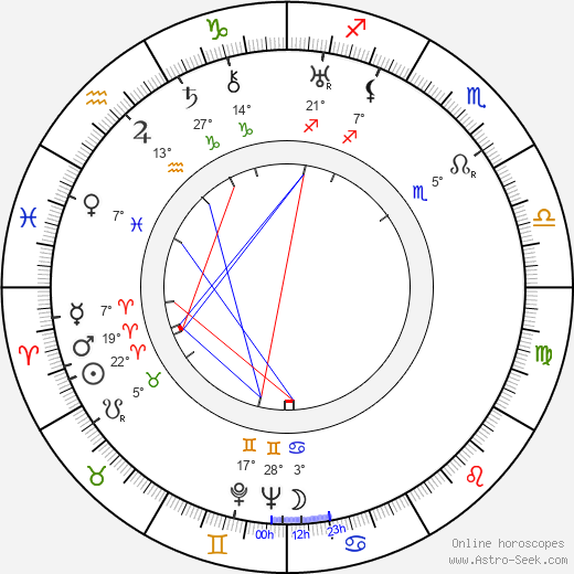Marguerite Henry birth chart, biography, wikipedia 2024, 2025