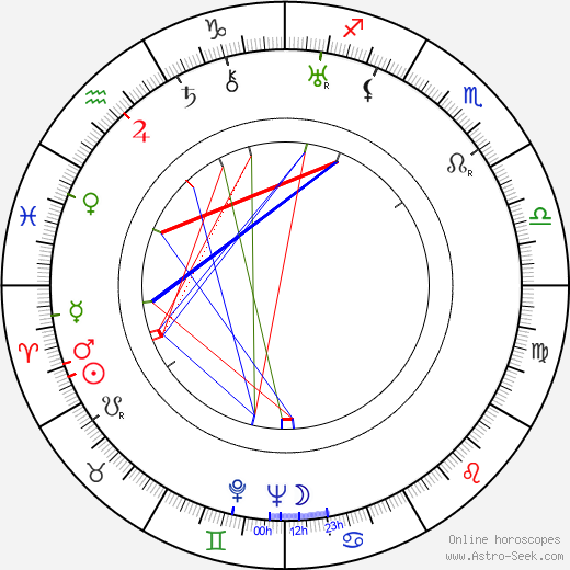 Marguerite Henry birth chart, Marguerite Henry astro natal horoscope, astrology