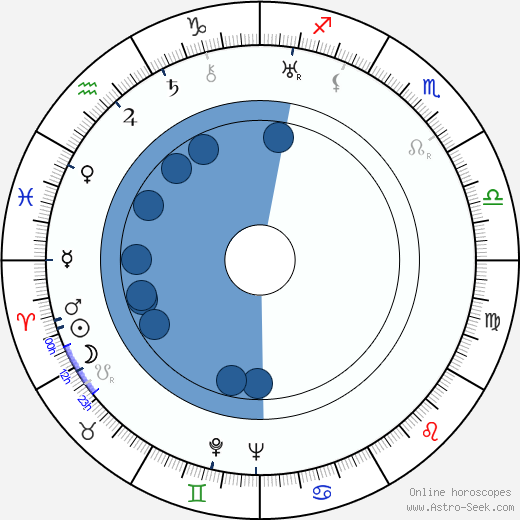 Marion Mack wikipedia, biography, birth chart, instagram Marion Mack wikipedia, horoscope, astrology, instagram