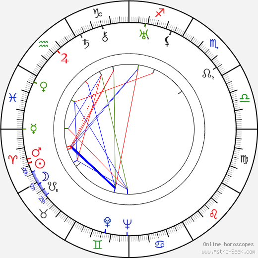 Marion Mack birth chart, Marion Mack astro natal horoscope, astrology