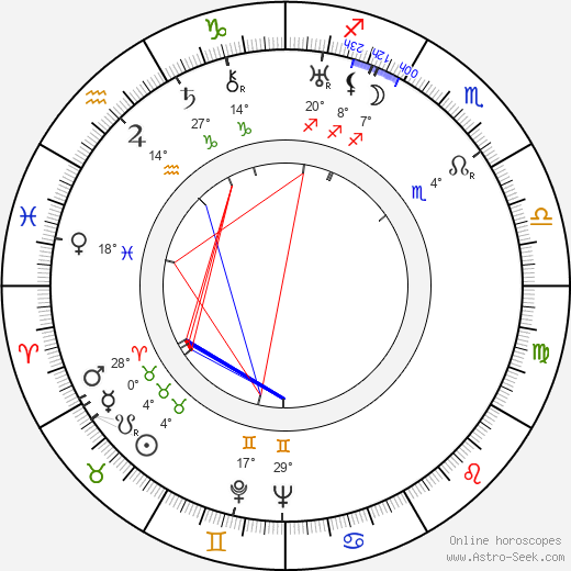 Mary Miles Minter birth chart, biography, wikipedia 2023, 2024