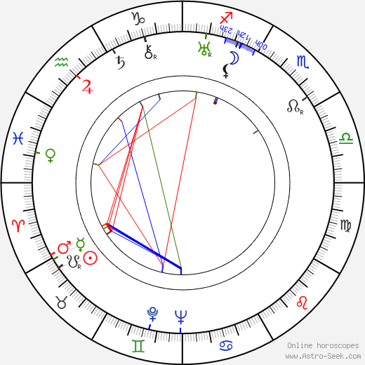 Mary Miles Minter birth chart, Mary Miles Minter astro natal horoscope, astrology
