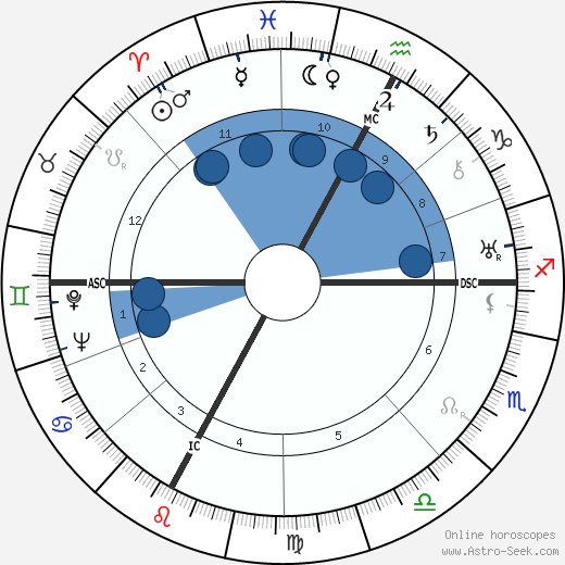 Maurice Ponte wikipedia, horoscope, astrology, instagram