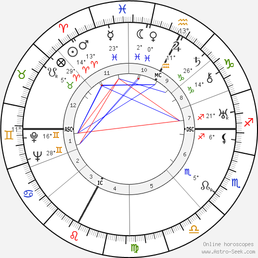 Maurice Ponte birth chart, biography, wikipedia 2023, 2024