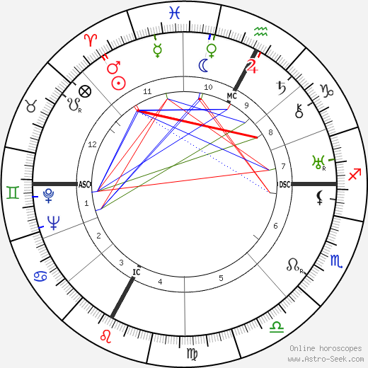 Maurice Ponte birth chart, Maurice Ponte astro natal horoscope, astrology