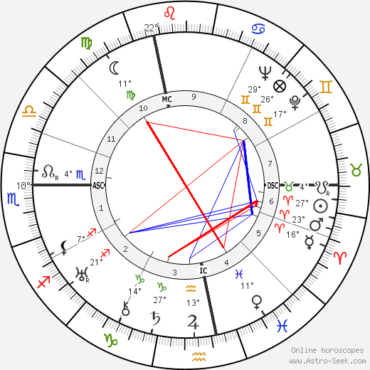 Menachem Mendel Schneerson birth chart, biography, wikipedia 2024, 2025