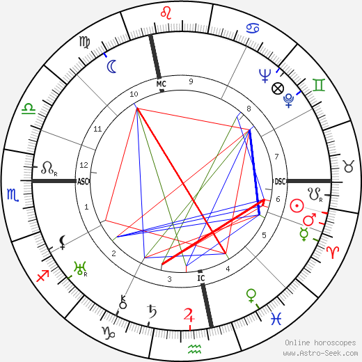 Menachem Mendel Schneerson birth chart, Menachem Mendel Schneerson astro natal horoscope, astrology