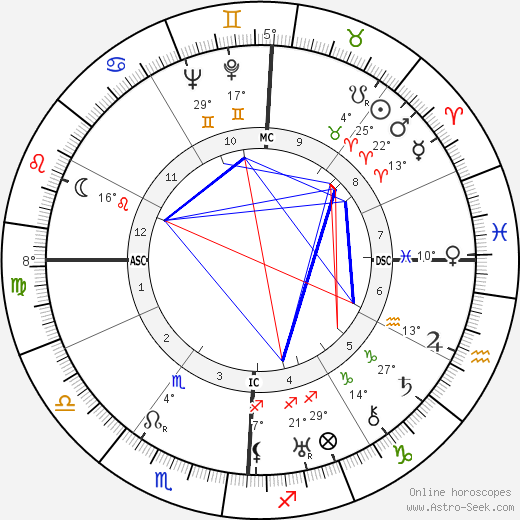 Nancy Titterton birth chart, biography, wikipedia 2024, 2025