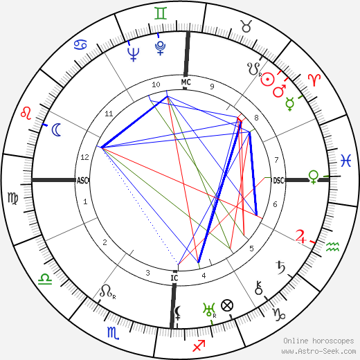 Nancy Titterton birth chart, Nancy Titterton astro natal horoscope, astrology