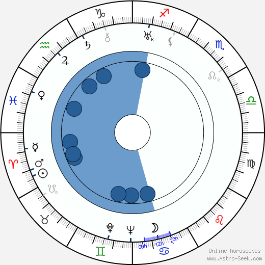 Otto Rádl horoscope, astrology, sign, zodiac, date of birth, instagram