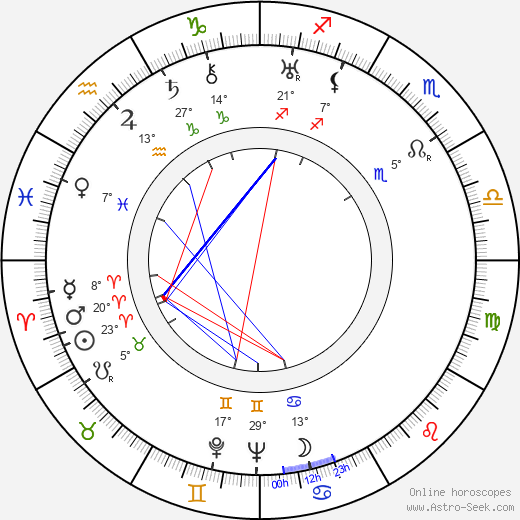 Otto Rádl birth chart, biography, wikipedia 2024, 2025