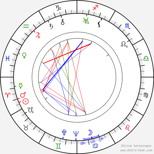 Otto Rádl birth chart, Otto Rádl astro natal horoscope, astrology
