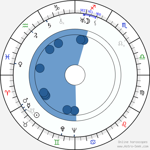 René Le Hénaff wikipedia, biography, birth chart, instagram René Le Hénaff wikipedia, horoscope, astrology, instagram