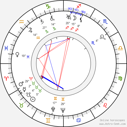 René Le Hénaff birth chart, biography, wikipedia 2024, 2025