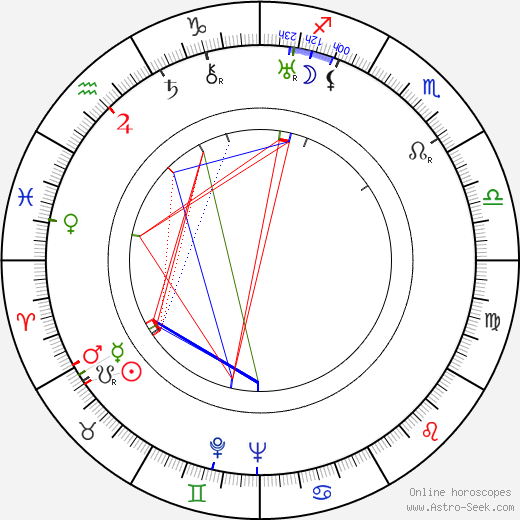 René Le Hénaff birth chart, René Le Hénaff astro natal horoscope, astrology