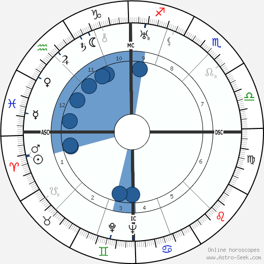 Rodolphe Peugeot wikipedia, biography, birth chart, instagram Rodolphe Peugeot wikipedia, horoscope, astrology, instagram