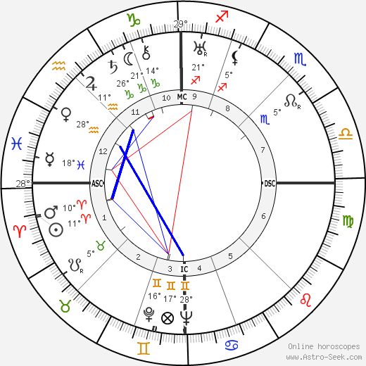 Rodolphe Peugeot birth chart, biography, wikipedia 2023, 2024