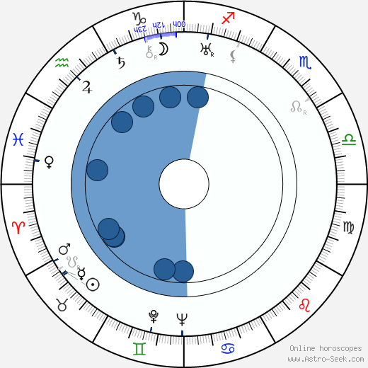Rurik Ekroos horoscope, astrology, sign, zodiac, date of birth, instagram