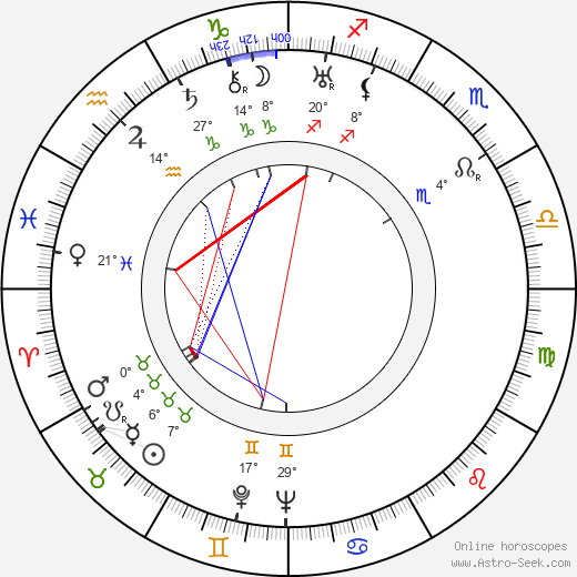 Rurik Ekroos birth chart, biography, wikipedia 2023, 2024