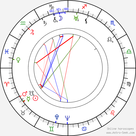 Rurik Ekroos birth chart, Rurik Ekroos astro natal horoscope, astrology