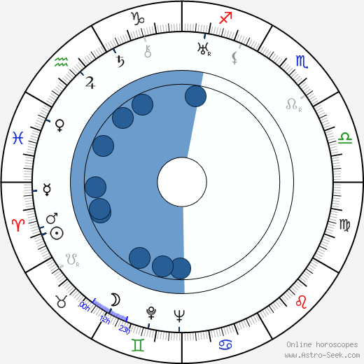 Shirley Grey Oroscopo, astrologia, Segno, zodiac, Data di nascita, instagram