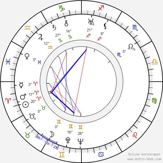 Shirley Grey birth chart, biography, wikipedia 2024, 2025