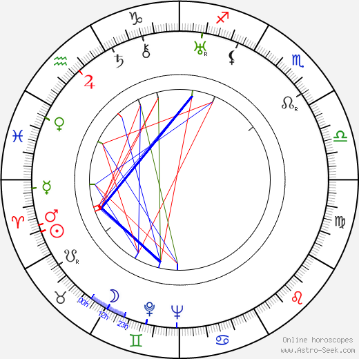 Shirley Grey birth chart, Shirley Grey astro natal horoscope, astrology