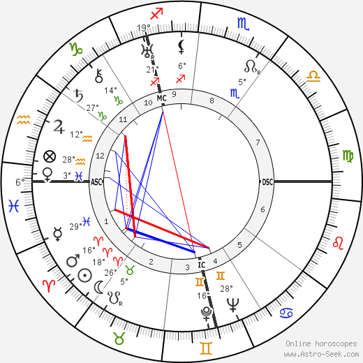 Théodore Monod birth chart, biography, wikipedia 2024, 2025